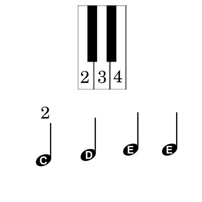 Image of the CDE element