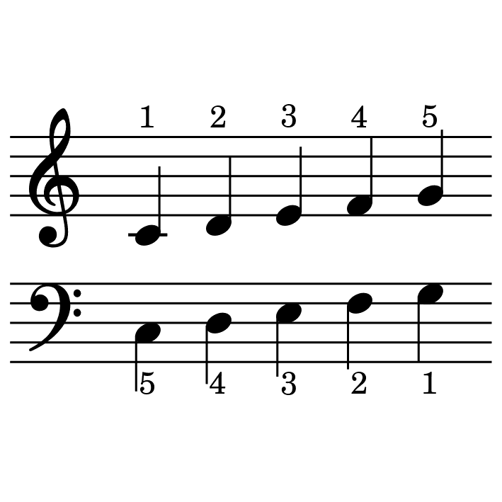 Image of the Five Finger Scales element